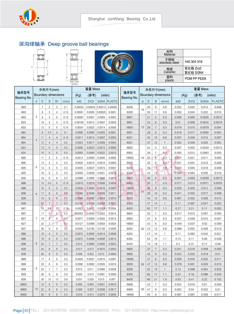 不锈钢深沟球轴承